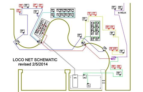 layout planning model scenery structure