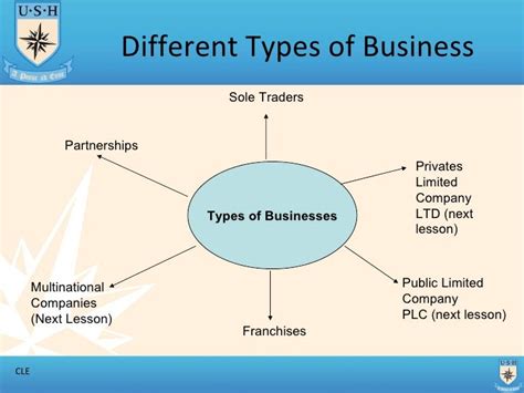 types  business part