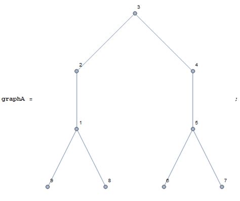delete vertices  degree   rewire graph mathematica stack exchange
