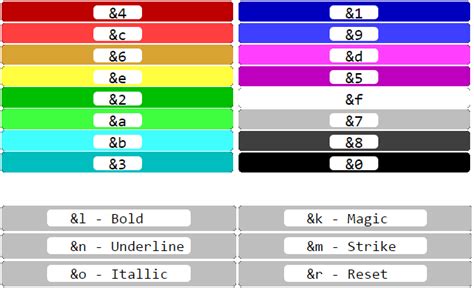guide colour codes formatting codes  minecraft hypixel forums