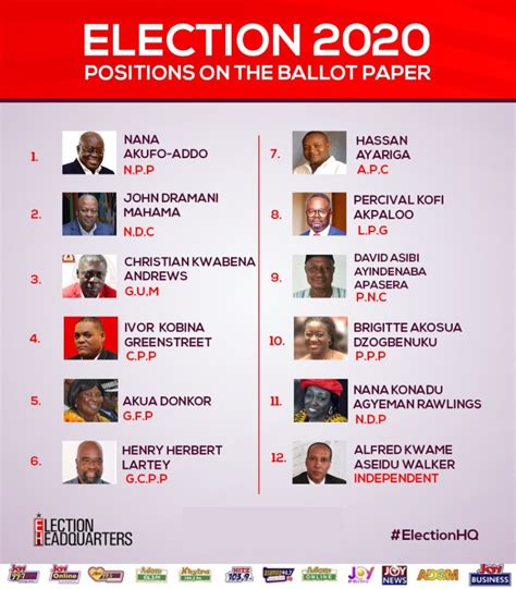 ec begins printing  ballot sheets adomonlinecom