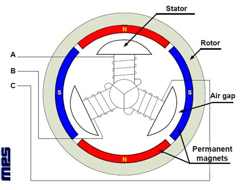 hard drive motor wiring diagram fab guru