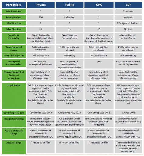 comparative feature   type  business entity