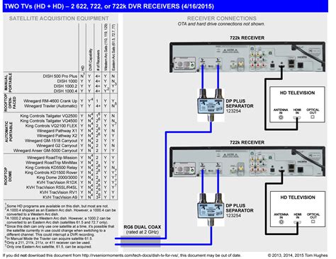 dish network wiring diagram