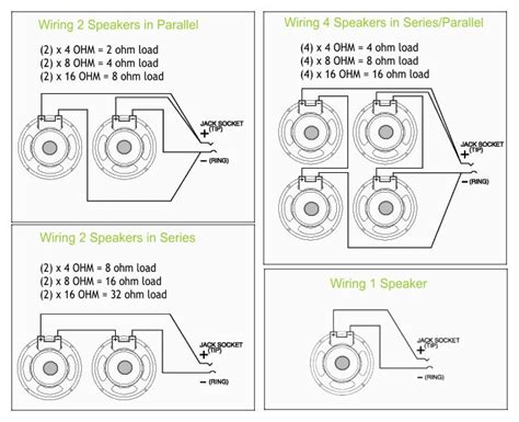 guitar speaker wiring diagrams wiring speakers subwoofer wiring subwoofer box design speaker