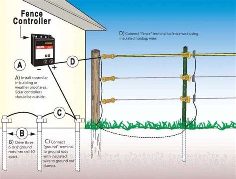 electric fence transmitter diagram