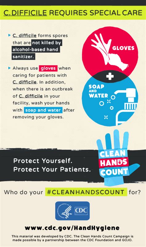 provider infographic  difficile requires special care hand hygiene cdc