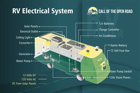 rv electrical diagram wiring diagram irv forums wiring diagram  schematic diagram