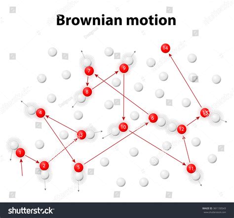 brownian motion  particles images stock  vectors shutterstock