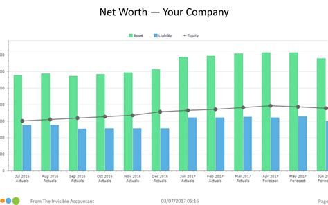net worth chart  invisible accountant