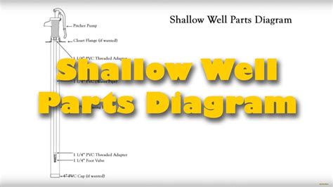 shallow  parts diagram youtube
