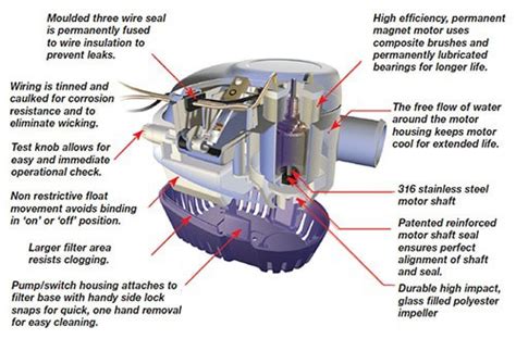 wire bilge pump wiring diagram bilge marine float switch wiring diagram