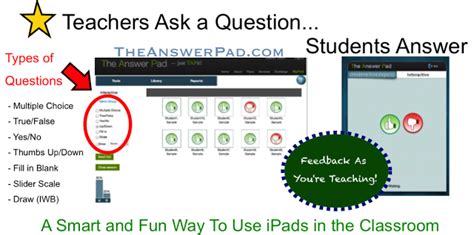 7 Ways To Creatively Ask Questions In The Classroom Using Ipads