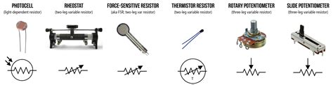 variable resistor function