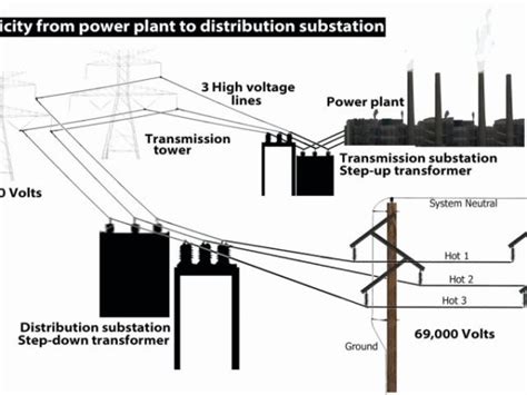 mars  transformer wiring diagram seeds wiring