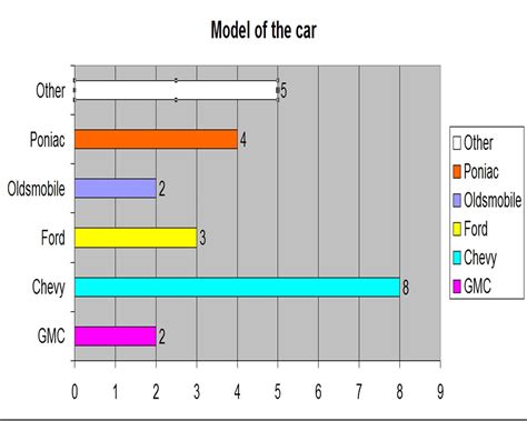 jaimes blog bar graphs model color month  license plate