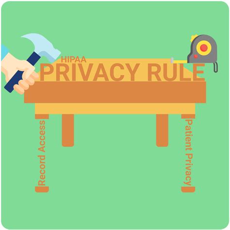 hipaa building blocks  privacy rule abyde