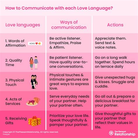 love languages understand  love languages   find
