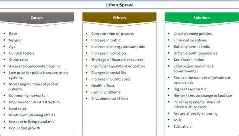 effects solutions  urban sprawl ec
