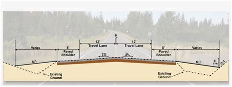 proposed typical cross section typical cross section  highway  png  pngkit