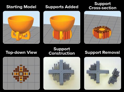 adding  modifying support structures