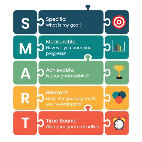 smart specific measurable achievable relevant time bound business  personal goals infographic