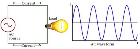 ac circuit definitions features advantages disadvantages