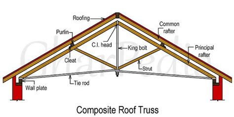 composite roof truss