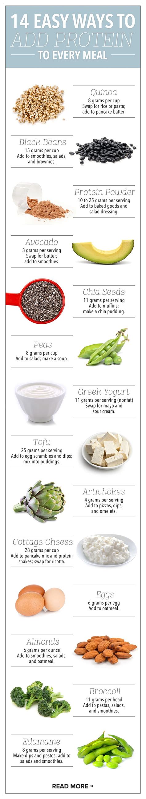 add protein  simple weight loss infographics