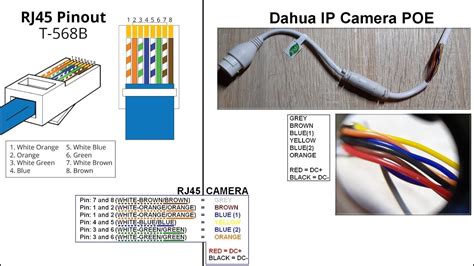 poe ip camera wiring diagram   gambrco
