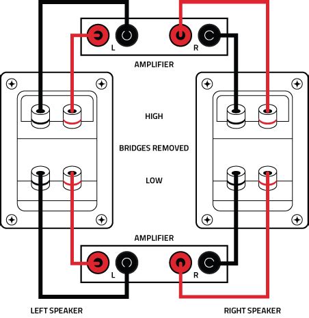home theater wiring tips diagram guide    surround systems