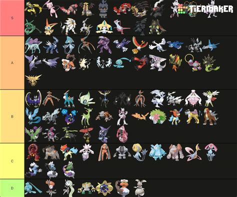 pokemon tier list tier listslegendary pokemonchampions pokemon amino