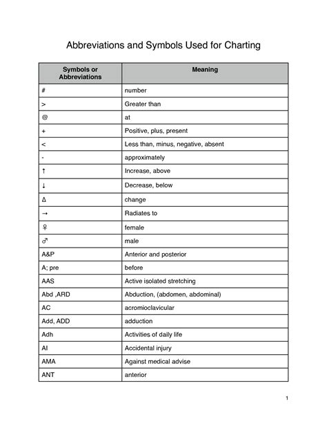 medical charting symbols abbreviations  symbols   charting