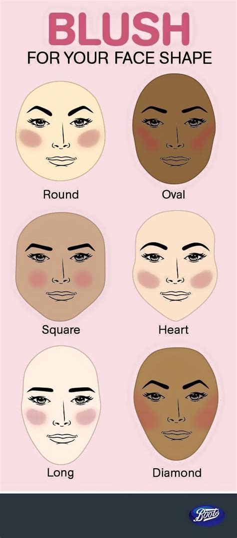 makeup tips blush fir face shape gezichtsvormen gezichtsvorm kapsels