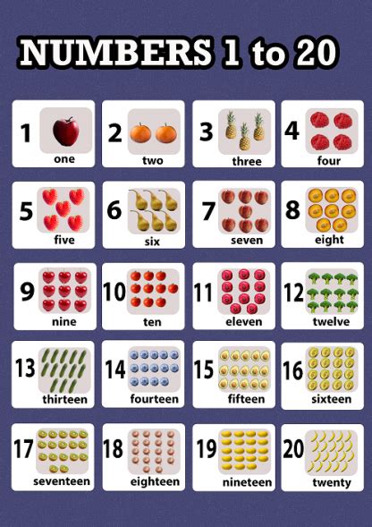 numbers   poster kids learning counting   gsm gsm bundleman