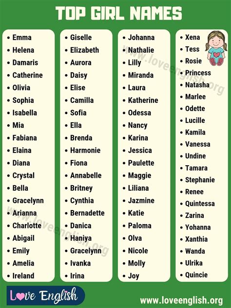 girl names list   beautiful baby girl names