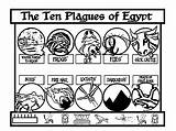 Coloring Plagues Ten Moses Clipart Wecoloringpage Print Library Popular Coloringhome sketch template