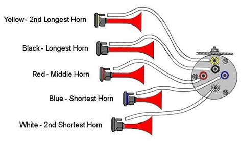wiring diagram  air horn