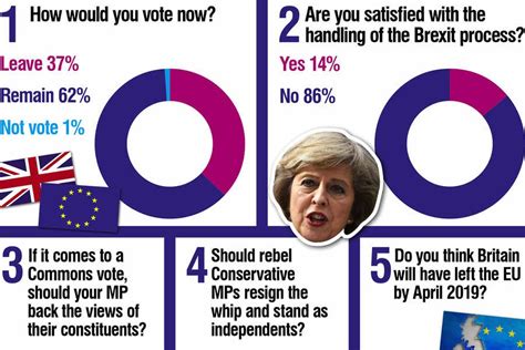 express star brexit poll  viral  mps    country join debate express star