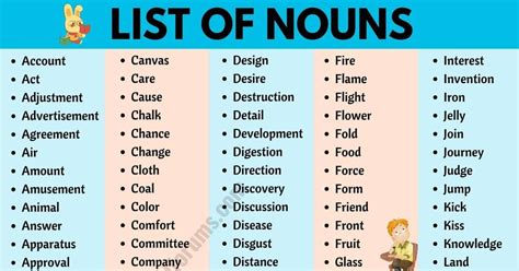 list  nouns   important    large vocabulary  nouns  english   article