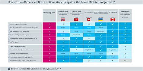 thought   interest people  post brexit options   uk