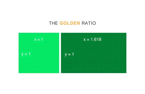 golden ratio canva