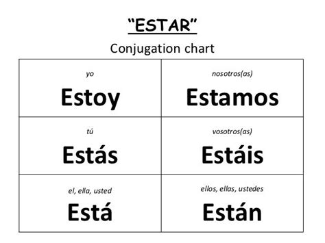 Estar Conjugation In Spanish Spanishdictionary Basic Spanish Words