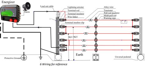 wiring diagram  electric fence installation fence wiring ground  home electric fence