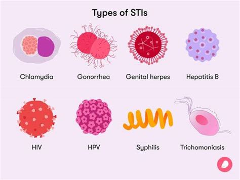 Stis Lets Stay Safe Bulb