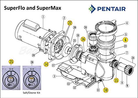 pentair superflo pump wiring diagram wiring diagram