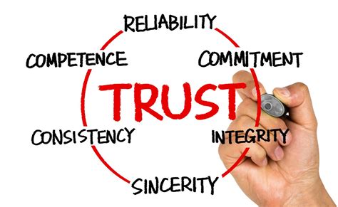 essential trust signals   website  follow