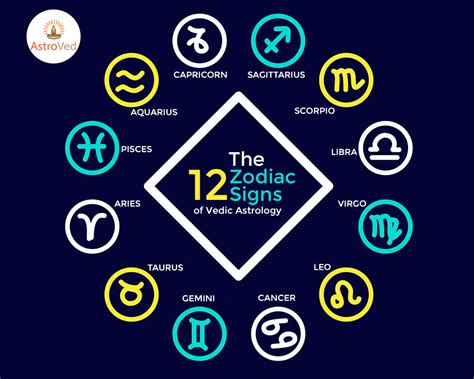 zodiac signs  astrology   significance