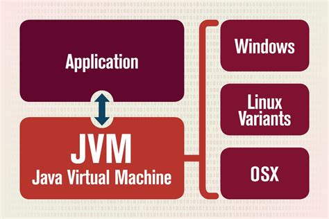 Java Virtual Machine Jvm Hot Sex Picture