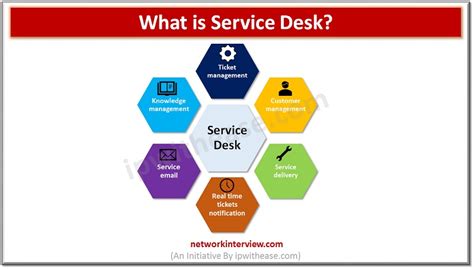 service desk types key benefits network interview